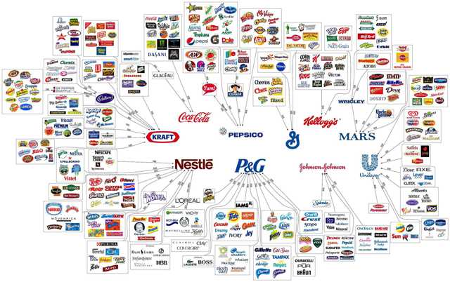 wow-the-ten-largest-corporations-in-the-world